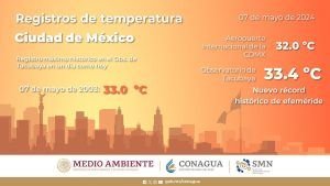 Fuente: CONAGUA Clima