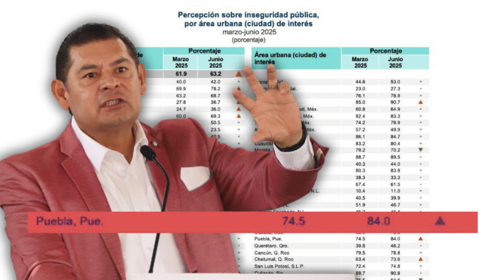 Gobierno de Armenta aclara datos del INEGI